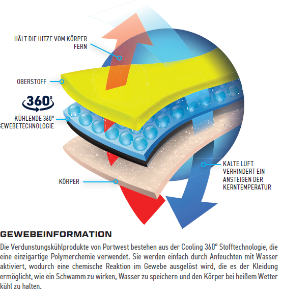 Portwest kühlendes Handtuch CV06
