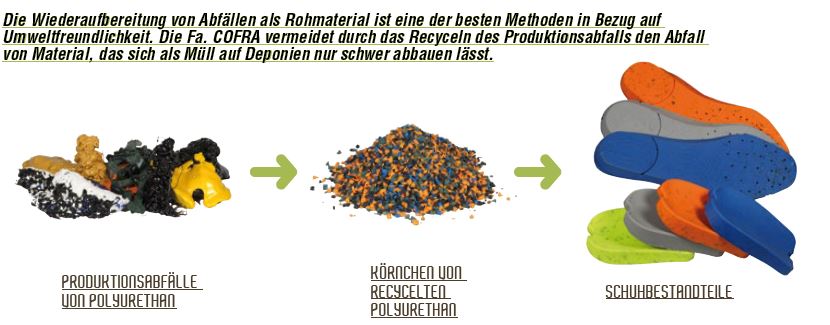 Cofra Sicherheitsschuhe S1P REUSED